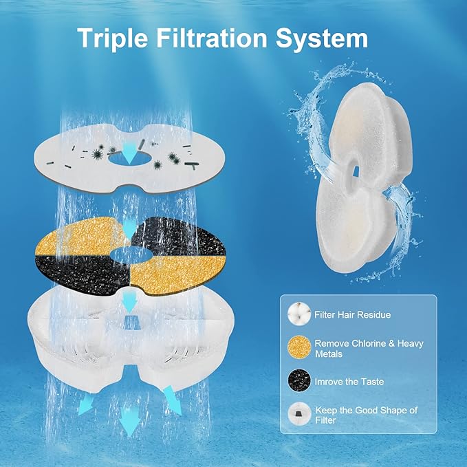 Water Fountain Filter - Image 2